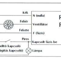 RK-30A időkésleltető relé, 10 perces késleletetés